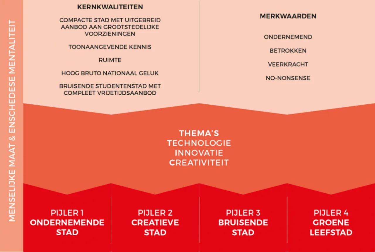  - Enschede Promotie