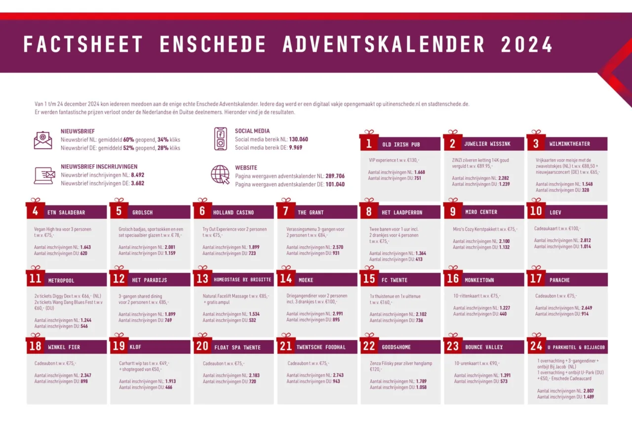  - Enschede Promotie