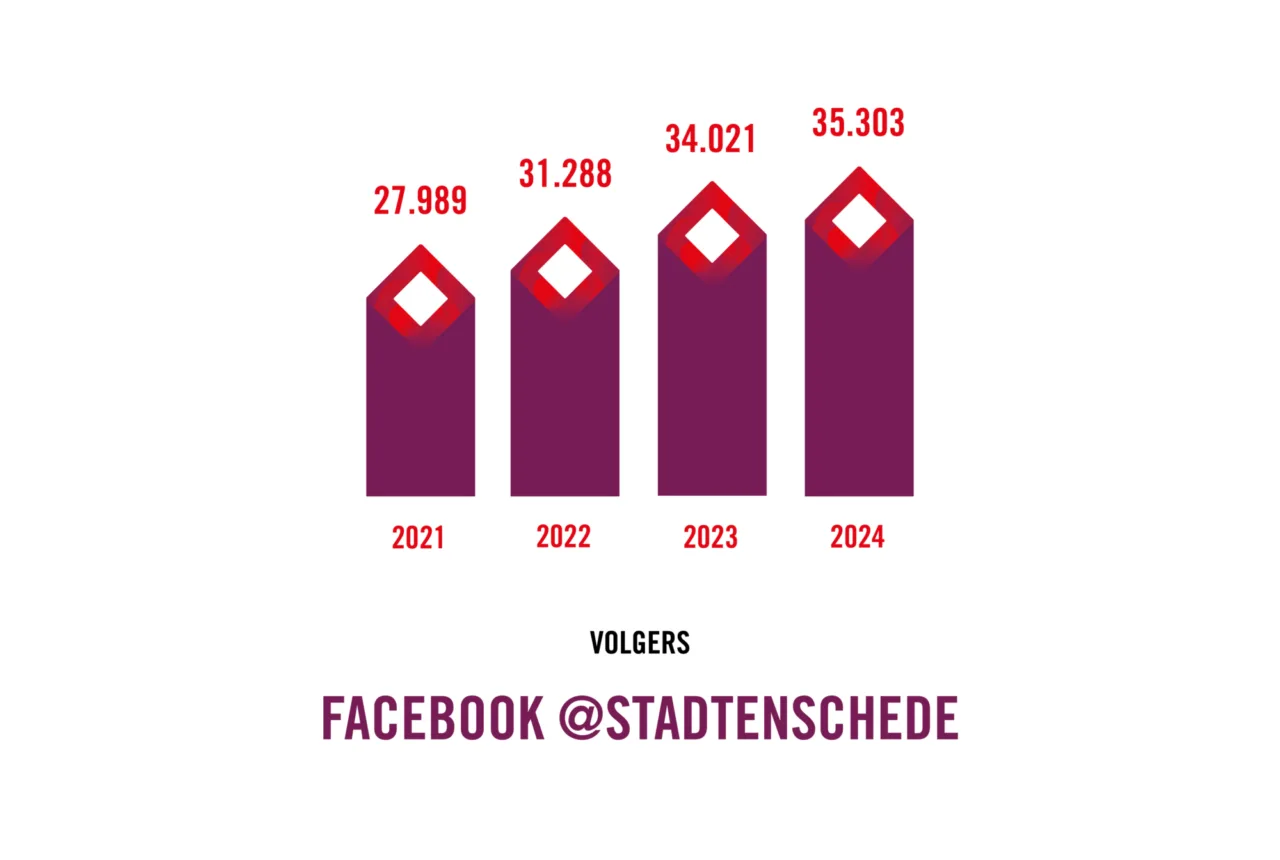  - Enschede Promotie