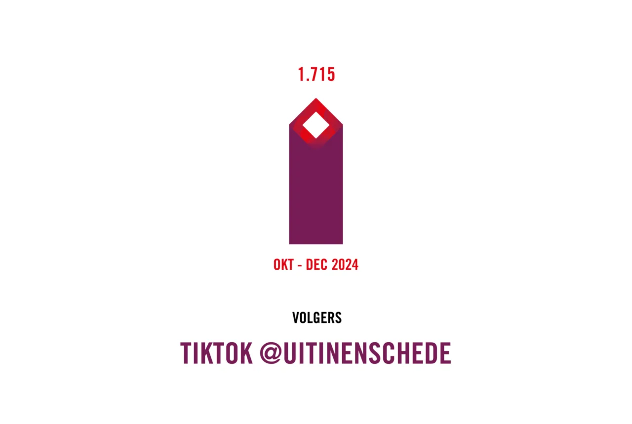  - Enschede Promotie