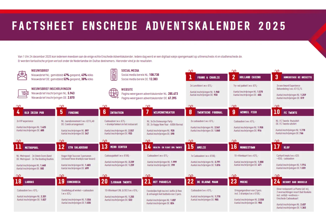  - Enschede Promotie
